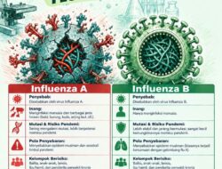Influenza Tipe A dan B, Apa Saja Sih Bedanya?